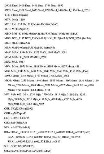 Композиции и способы получения изопрена (патент 2545699)