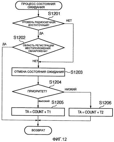 Устройство связи (патент 2427101)