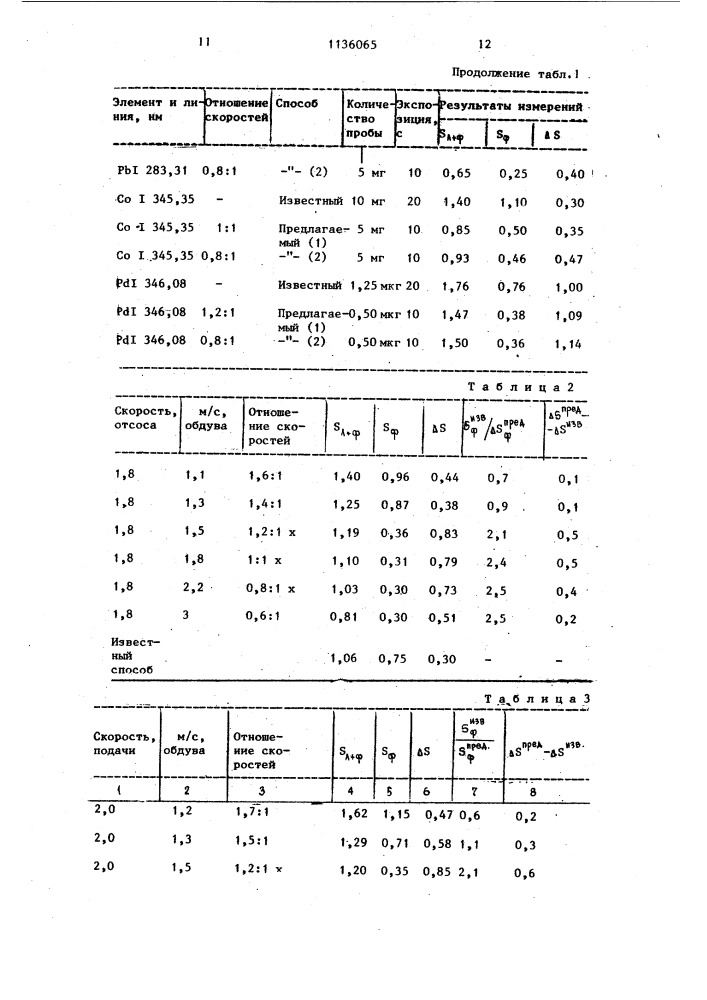 Способ спектрального анализа порошков /варианты/ (патент 1136065)