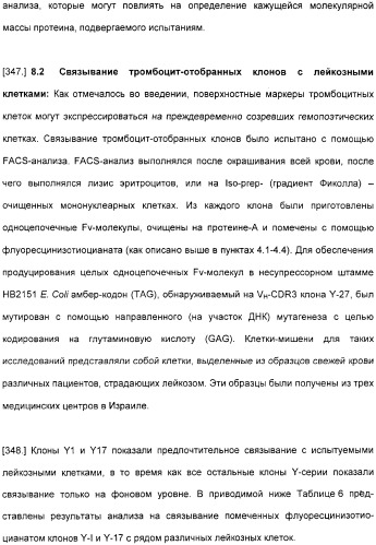 Специфические антитела человека для избирательной терапии рака (патент 2316564)