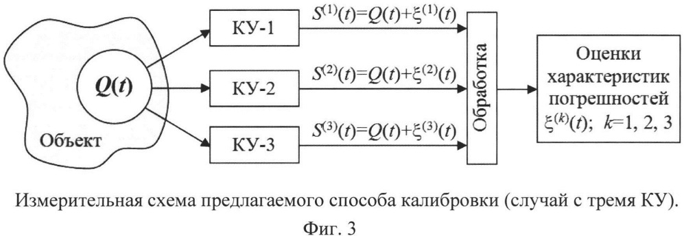 Способ одновременной калибровки трех и более однотипных устройств с измерительными функциями без опоры на эталонное устройство или эталонный испытательный сигнал (патент 2625642)