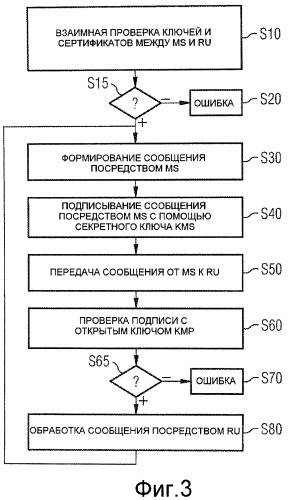 Способ передачи данных и система тахографа (патент 2462827)