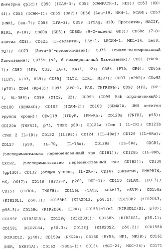 Никотиновые иммунонанотерапевтические лекарственные средства (патент 2487712)