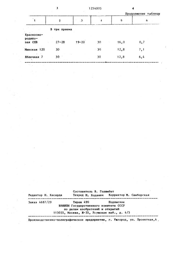 Штамм винных дрожжей @ @ ( @ ) @ ( @ ) @ умань 8/16- продуцент этилового спирта (патент 1254003)