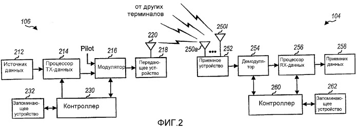 Способ и устройство для назначения пользователям использовать arq-чередования в системе беспроводной сотовой связи (патент 2358392)