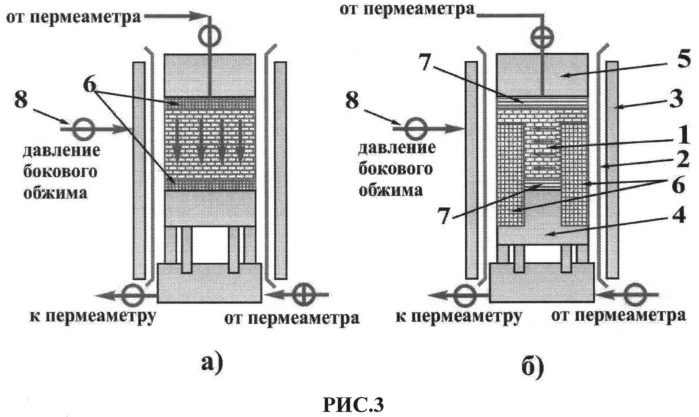 Способ лабораторного определения анизотропии абсолютной газопроницаемости на полноразмерном керне (патент 2542998)