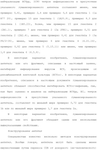 Антитела против вируса гепатита с (патент 2462475)