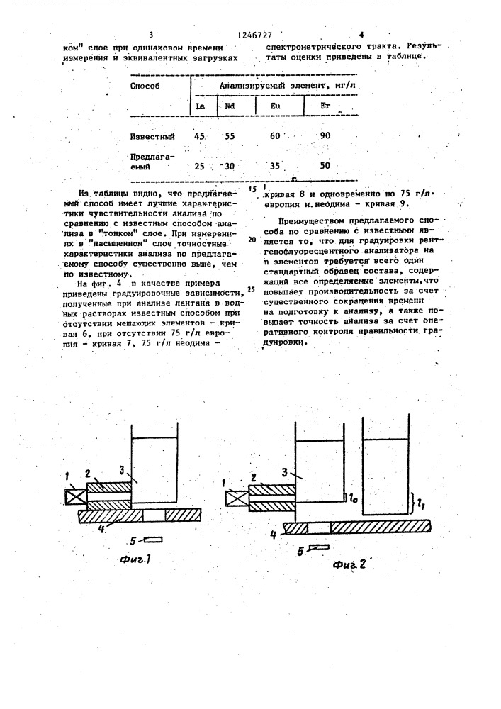 Способ рентгенофлуоресцентного анализа состава вещества (патент 1246727)