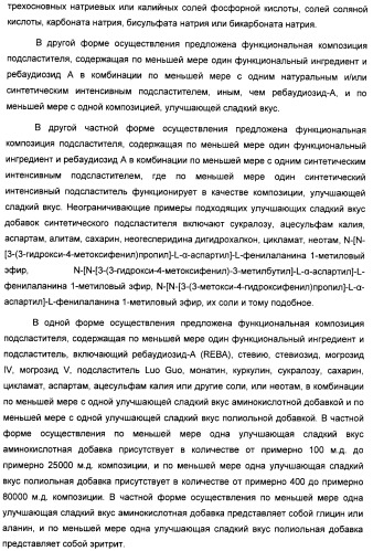 Композиция интенсивного подсластителя с витамином и подслащенные ею композиции (патент 2415609)