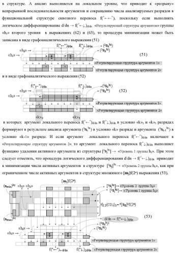 Функциональная структура сумматора f3( cd)max старших условно &quot;k&quot; разрядов параллельно-последовательного умножителя f ( cd), реализующая процедуру &quot;дешифрирования&quot; аргументов слагаемых [1,2sg h1] и [1,2sg h2] в &quot;дополнительном коде ru&quot; посредством арифметических аксиом троичной системы счисления f(+1,0,-1) и логического дифференцирования d1/dn   f1(+  -)d/dn (варианты русской логики) (патент 2476922)