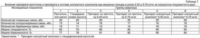 Средство для улучшения репродуктивной функции (патент 2489142)