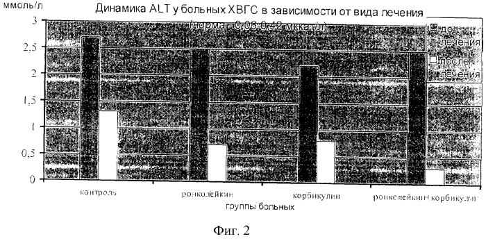 Способ лечения хронического вирусного гепатита (патент 2265447)