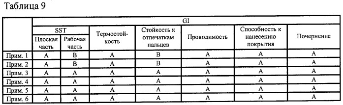 Металлический материал с обработанной поверхностью без применения хромата (патент 2387738)