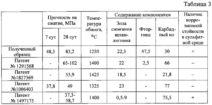 Сырьевая смесь для получения гидравлического цемента (патент 2552288)