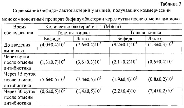 Биологически активный препарат для коррекции нарушений микрофлоры желудочно-кишечного тракта и повышения общей резистентности организма (патент 2246958)