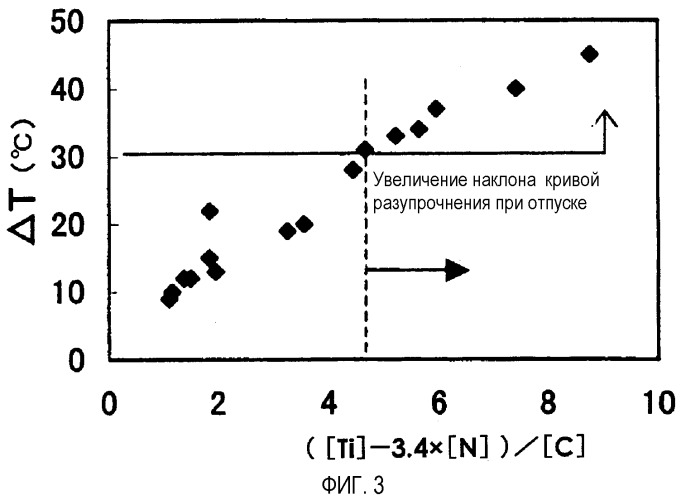 Способ производства мартенситной нержавеющей стали (патент 2279486)