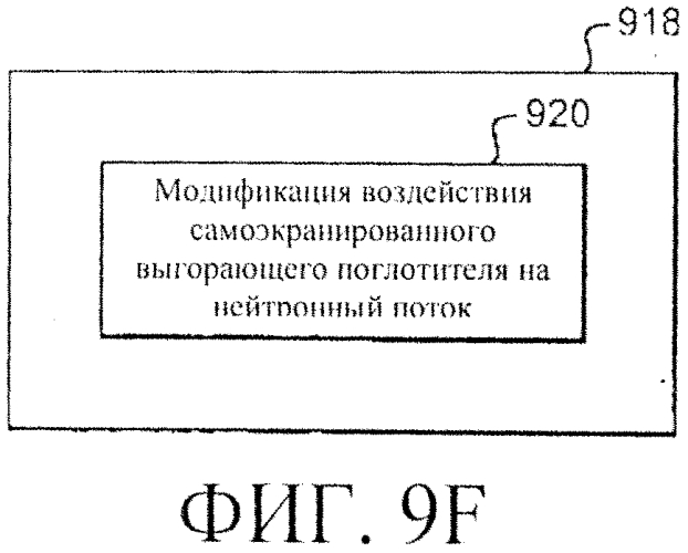 Система регулирования реактивности в реакторе ядерного деления (варианты) (патент 2553979)