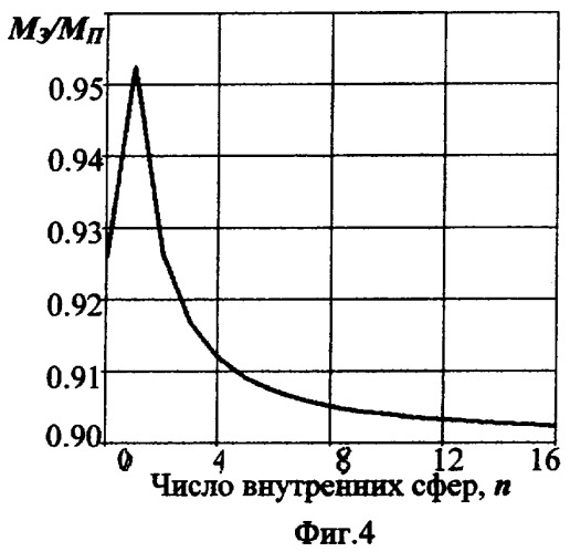 Многополостной баллон высокого давления (патент 2365809)