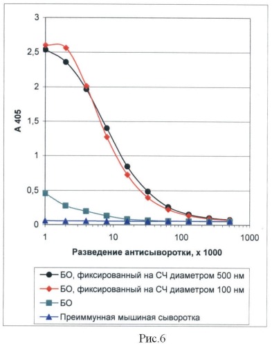 Способ усиления иммунного ответа (патент 2442604)