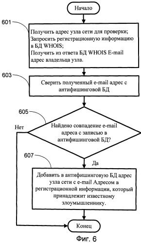 Способ анализа и выявления вредоносных промежуточных узлов в сети (патент 2495486)