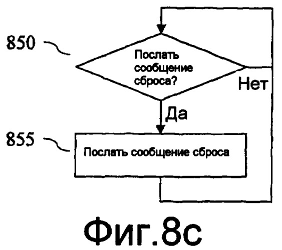 Способ и устройство для кодирования и планирования в системах передачи пакетных данных (патент 2378770)