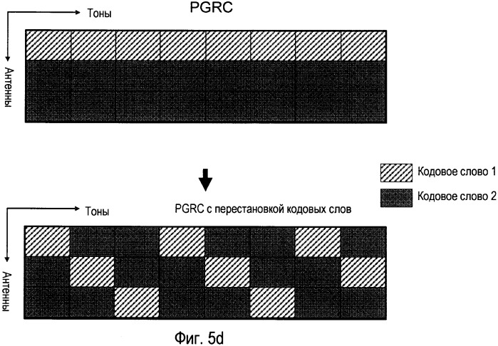 Перестановка кодовых слов и уменьшенная обратная связь для сгруппированных антенн (патент 2417527)