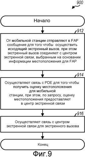 Определение местоположений экстренных вызовов посредством фемто точек доступа (патент 2507718)