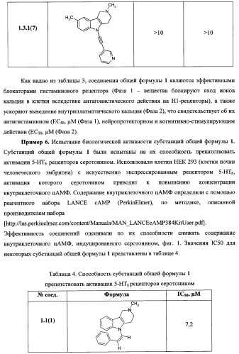 Замещенные 2,3,4,5-тетрагидро-1н-пиридо[4,3-b]индолы, способ их получения и применения (патент 2334747)