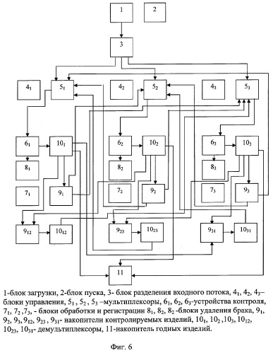 Способ управления процессом многопараметрического контроля (патент 2265875)
