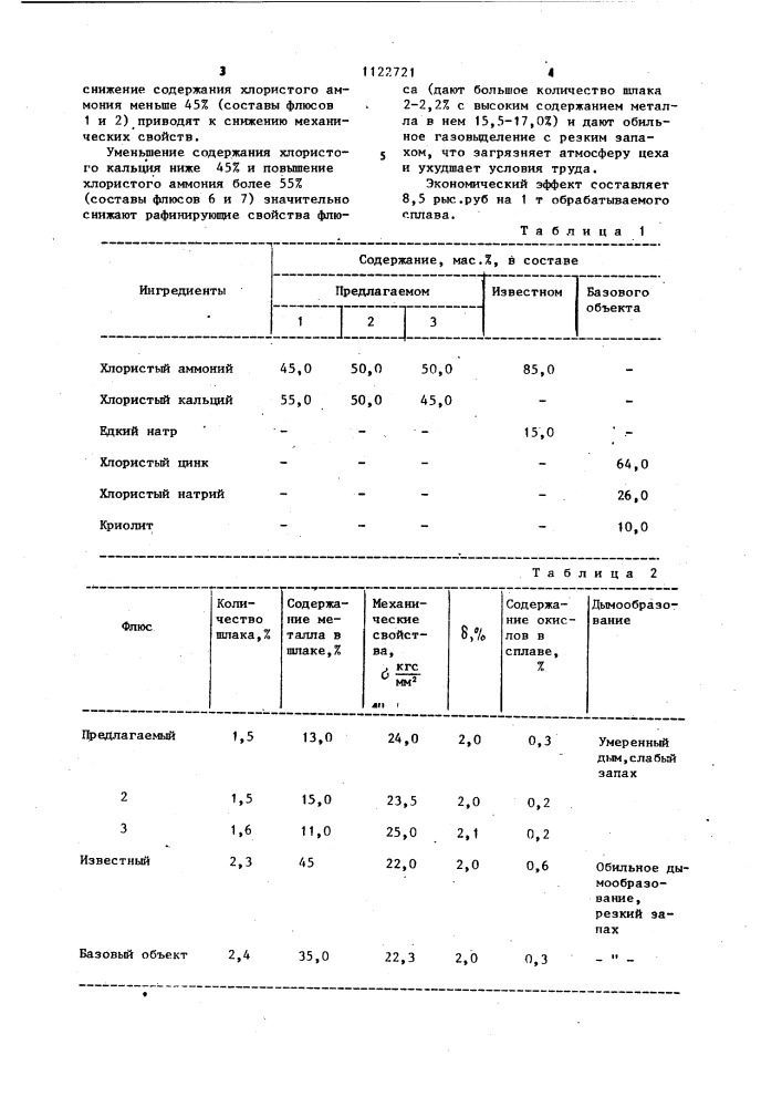 Флюс для рафинирования цинковых сплавов (патент 1122721)