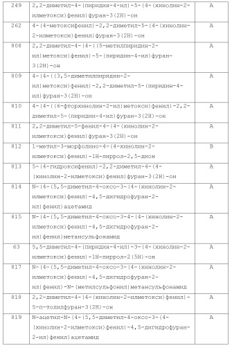 1,2-дизамещенные гетероциклические соединения (патент 2506260)