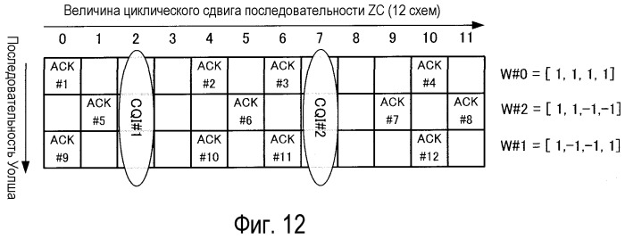 Устройство радиопередачи и способ радиопередачи (патент 2499358)