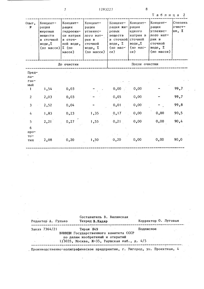 Способ очистки сточных вод масложировой промышленности (патент 1283227)