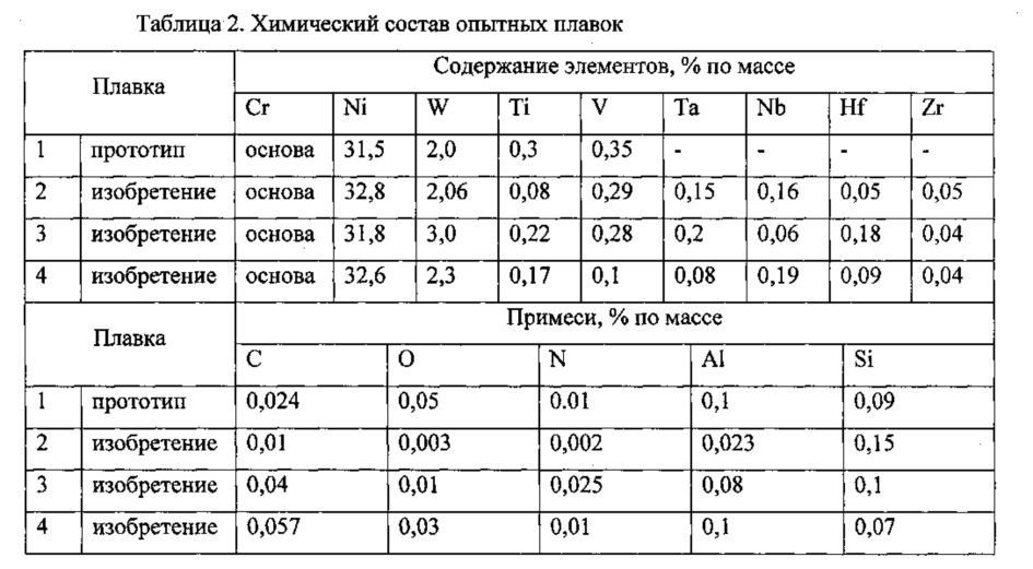 Плавки состав