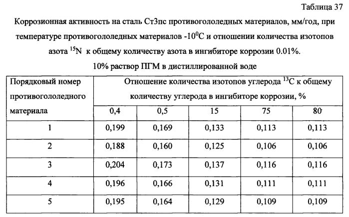 Способ получения твердого противогололедного материала на основе пищевой поваренной соли и кальцинированного хлорида кальция (варианты) (патент 2583958)