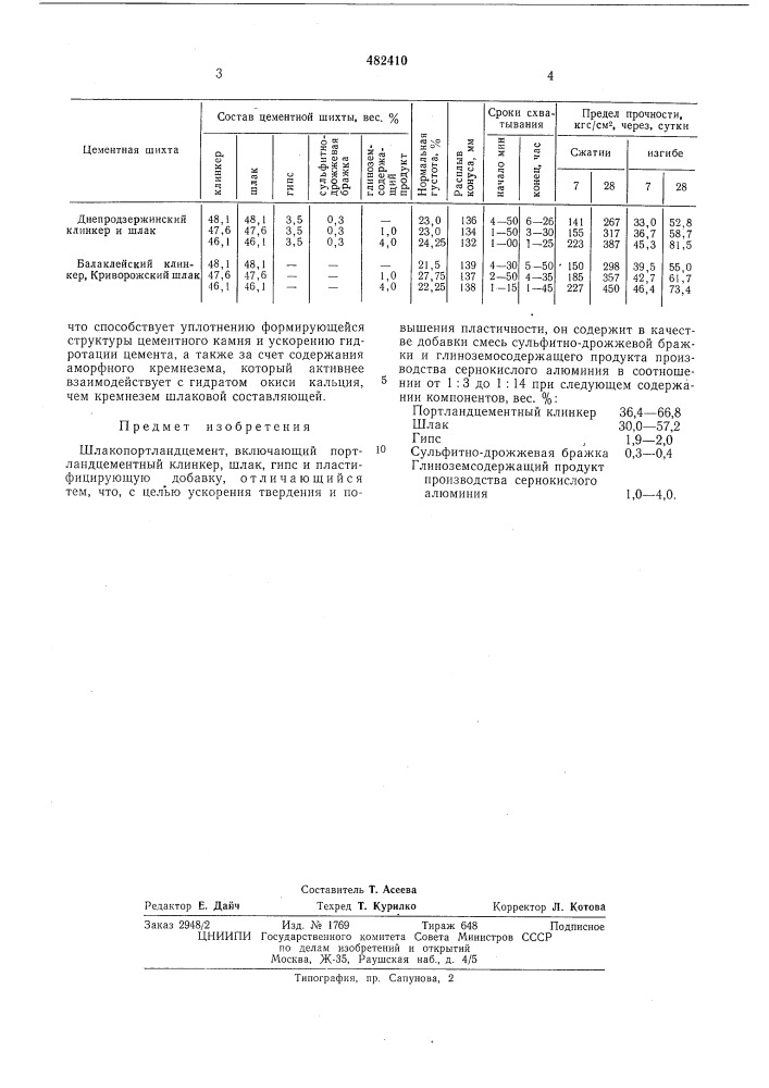 Шлакопортландцемент (патент 482410)