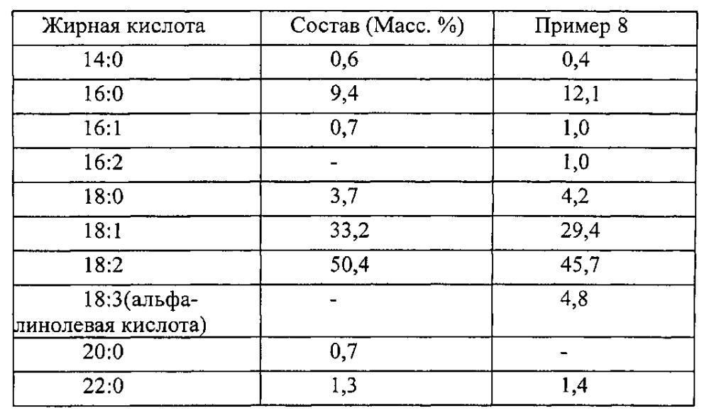 Способ производства пригодного для использования в двигателе сложного метилового эфира жирных кислот (патент 2603748)
