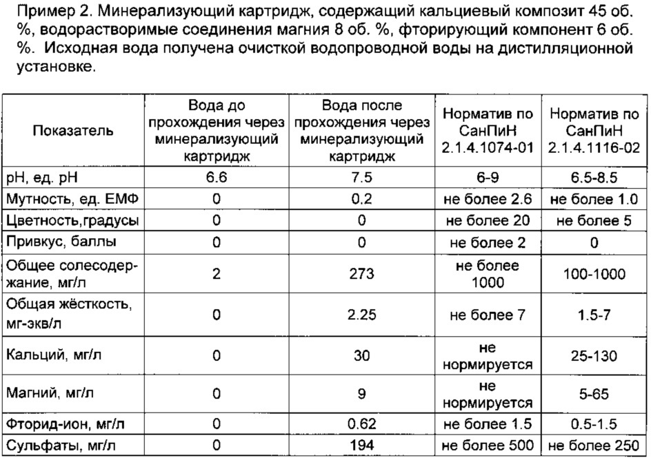 Минерализующий картридж для питьевой воды и способ его применения (патент 2616677)