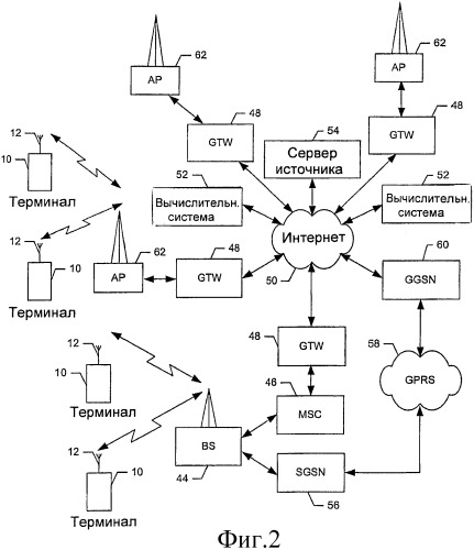 Способы, устройства и программные продукты, обеспечивающие криптографическое разделение для многократных хэндоверов (патент 2483475)