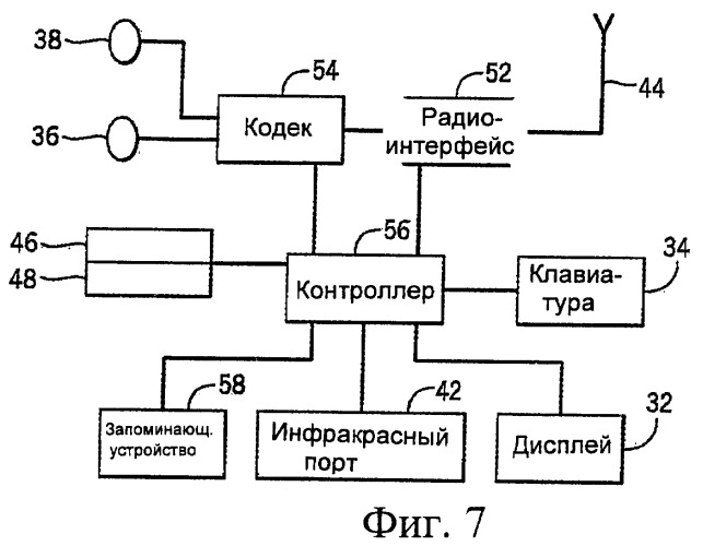 Способ и устройство для обновления адресных книг (патент 2467386)