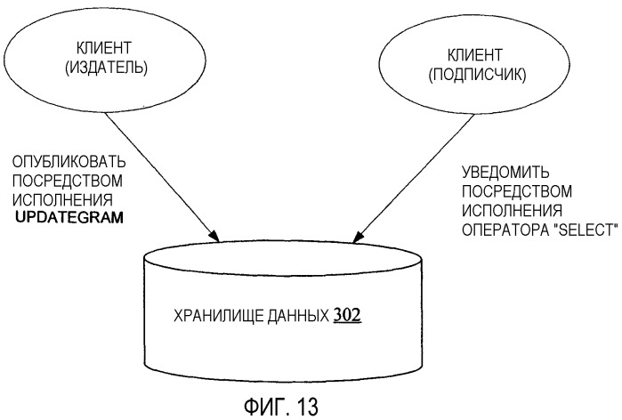 Системы и способы моделирования данных в основанной на предметах платформе хранения (патент 2371757)