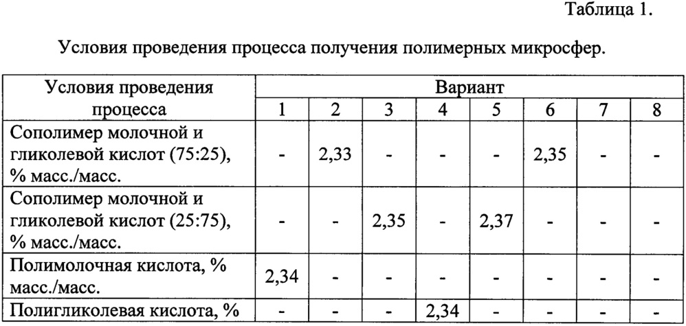 Противопаразитарная композиция для защиты сельскохозяйственных животных (патент 2659174)