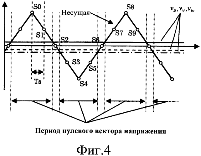 Устройство управления электродвигателем с постоянными магнитами без использования датчиков положения (патент 2560090)