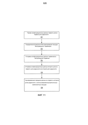 Внутриполосное агрегирование несущих для многоуровневых сетей беспроводной связи (патент 2588583)