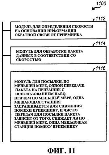 Передача данных с использованием harq и уменьшения помех (патент 2444141)