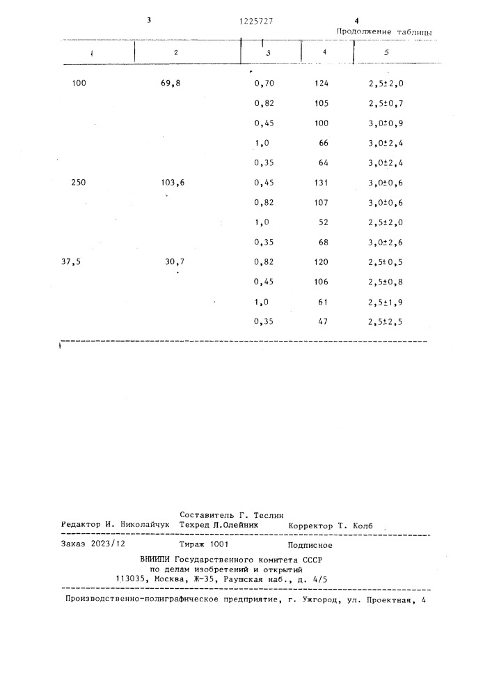 Способ напайки сплава на изделие (патент 1225727)