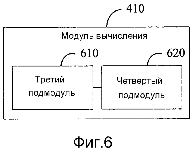 Способ распределения ресурсов и устройство (патент 2576525)