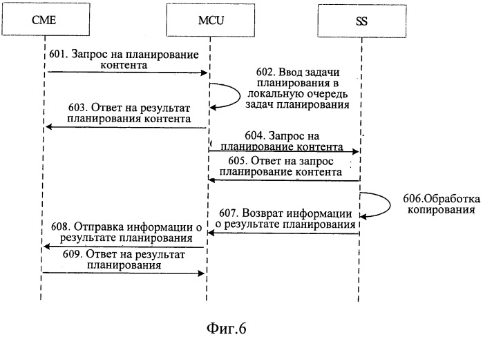 Способ, мультимедийная система и оконечное сетевое устройство для записи программы (патент 2515470)