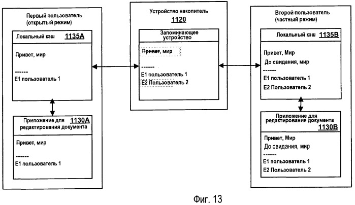 Режимы совместного редактирования документов (патент 2465642)