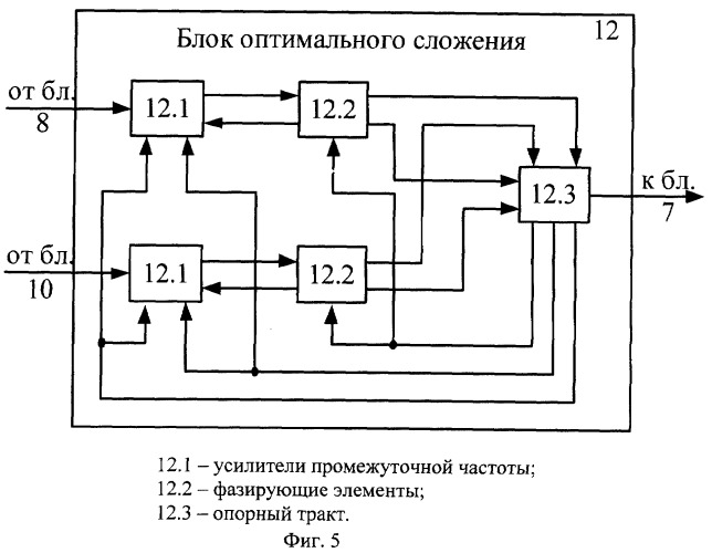 Система контроля, навигации и мониторинга подвижных объектов (патент 2268175)